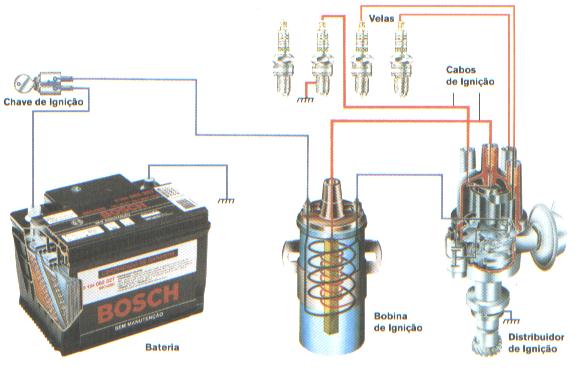 BOBINE Ign_01-3218d12